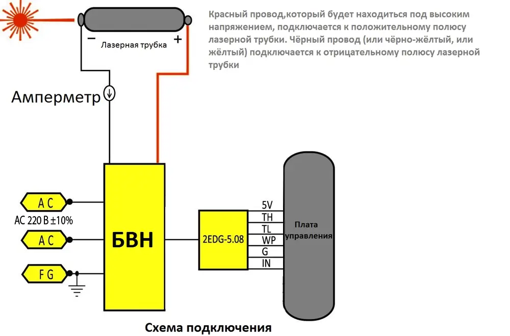 Схема подключения блока питания лазерной трубки